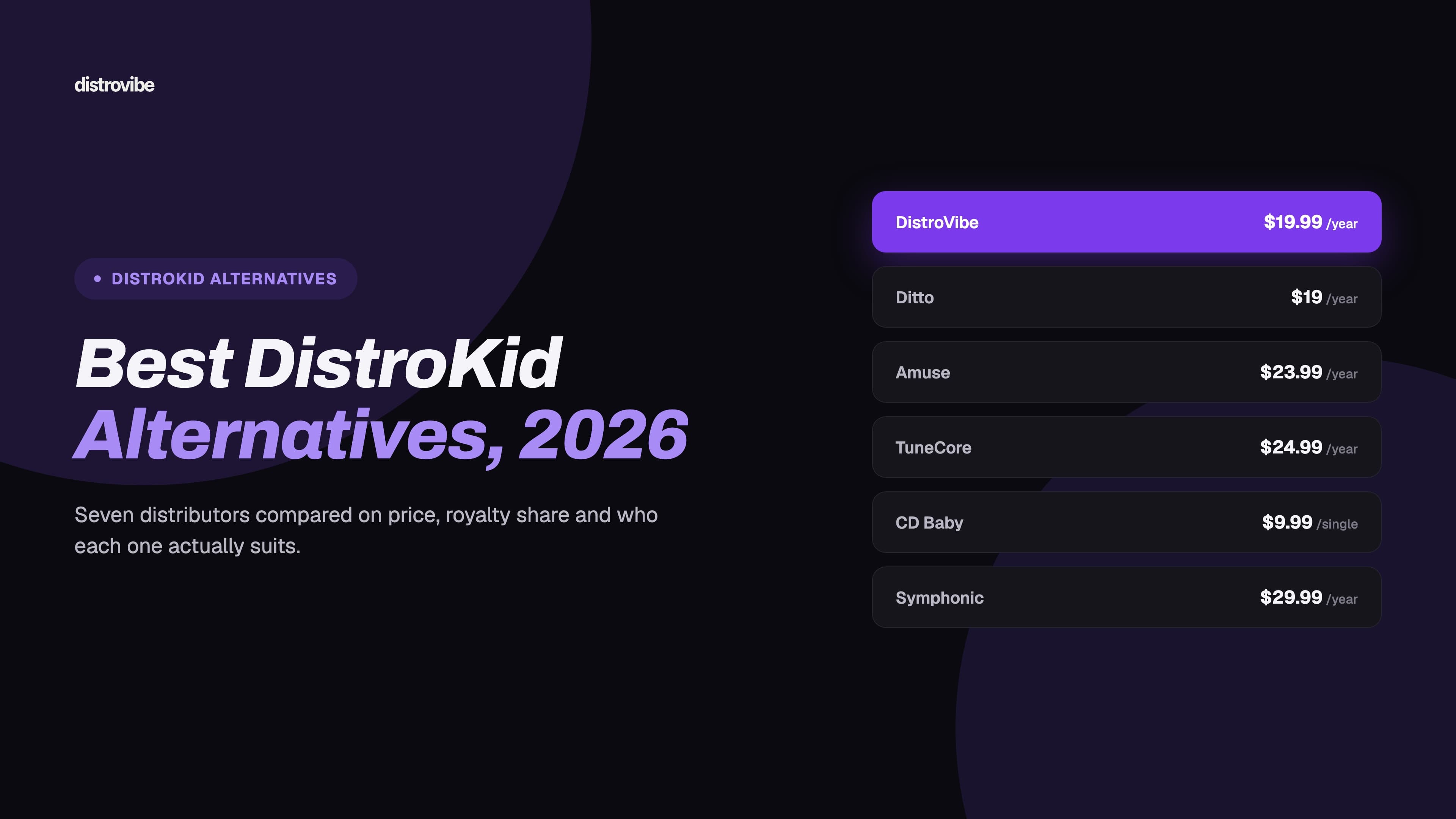 7 Best DistroKid Alternatives in 2026 (Pricing & Royalties Compared)