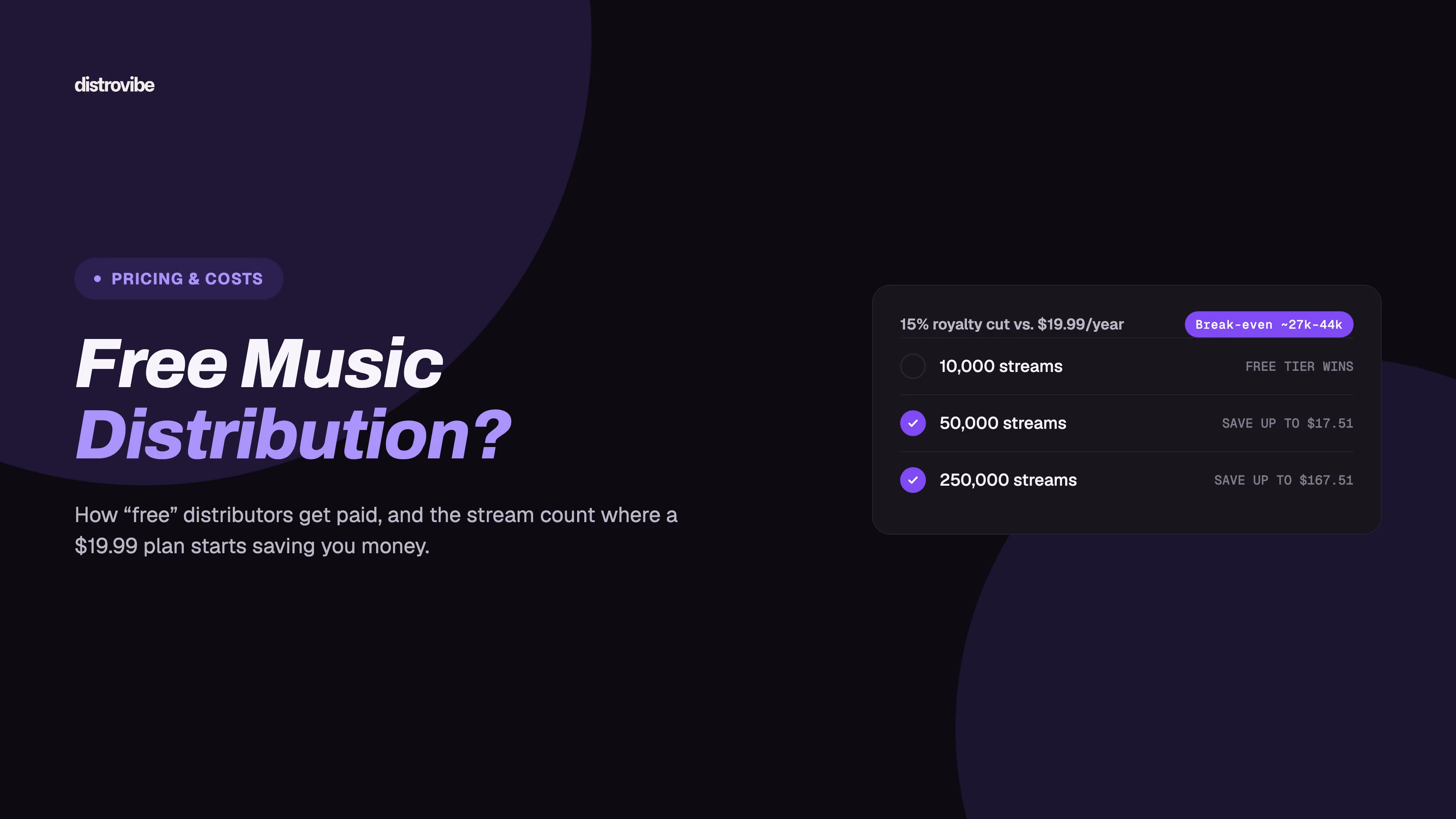 Free Music Distribution in 2026: Is It Really Free?