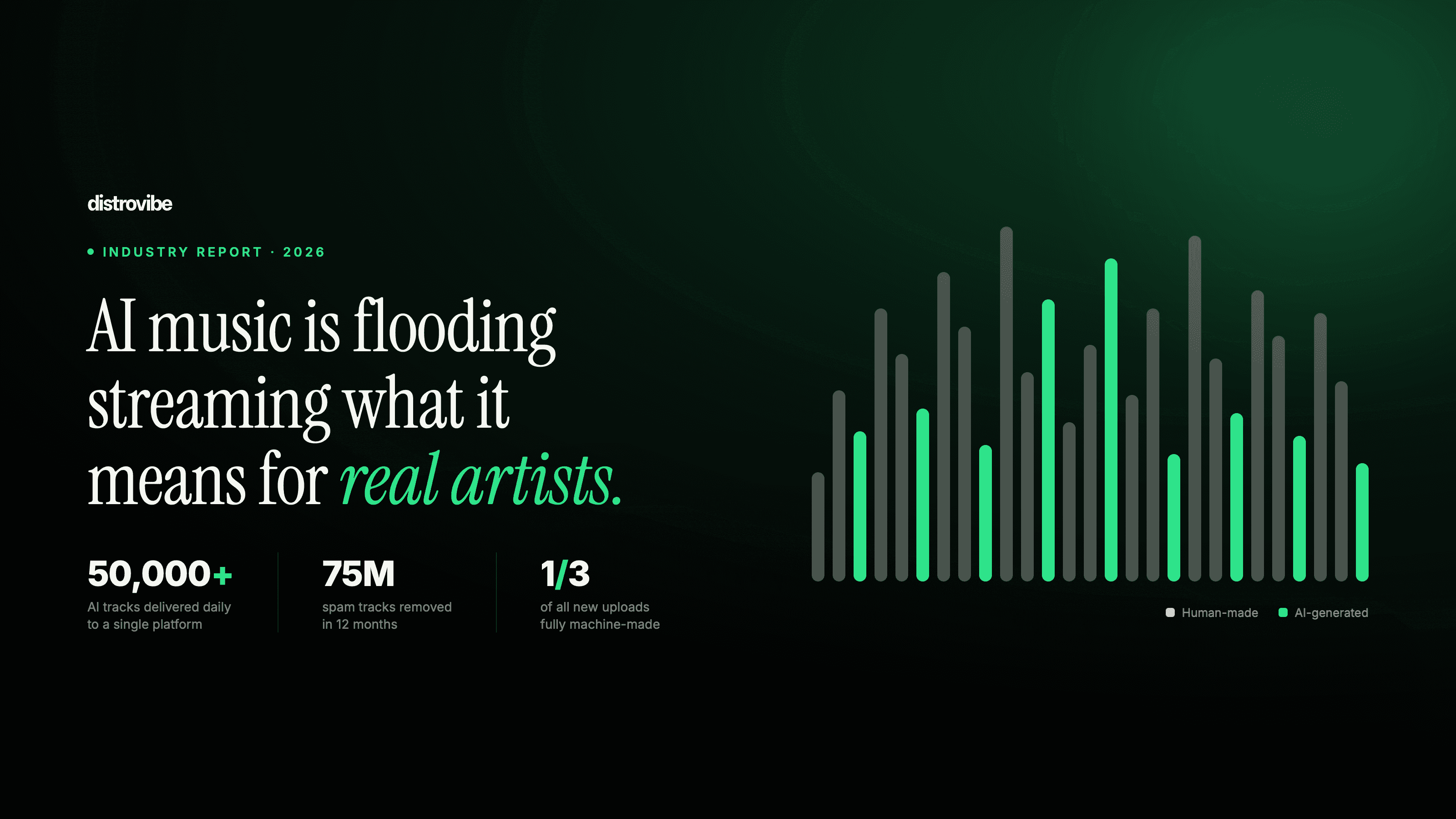 AI Music Is Flooding Streaming Platforms — Here's What It Means for Real Artists in 2026